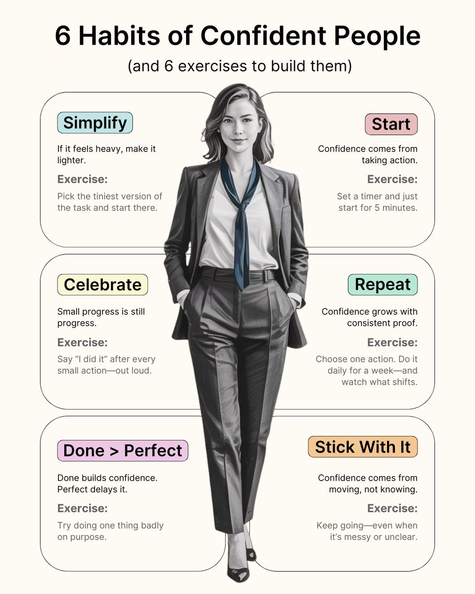 6 Habits of confident people