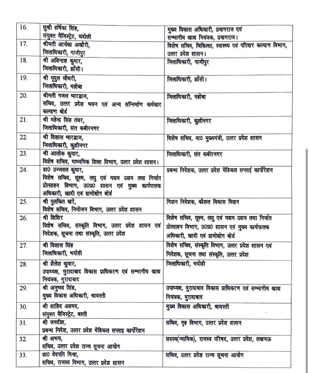 raj894mandal's tweet image. 🚨 Big Breaking News 🚨

11 DM, 33 IAS, 3 IPS and 24 DSP was transferred last night in  UP🧐🧐

#33IAS
#DM
#3IPS