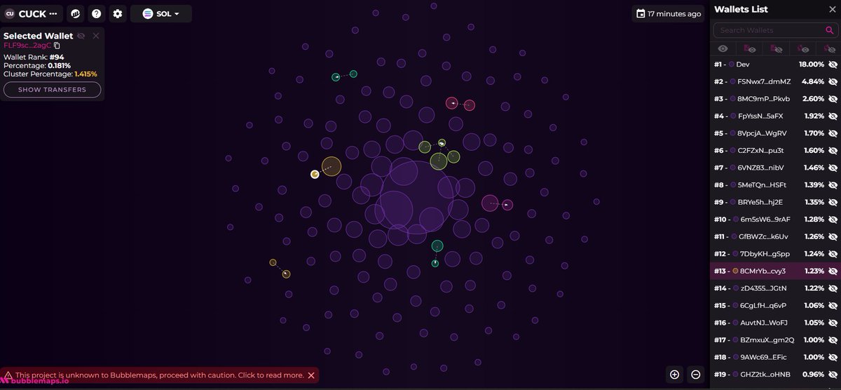 I don't know shit about shit.. but if I am seeing this right.. this is a pretty healthy bubble map amiright?

$CUCK

J5DzAP6j17bXBXykvkQVM5ntfyWAdL88okBQvDH9pump