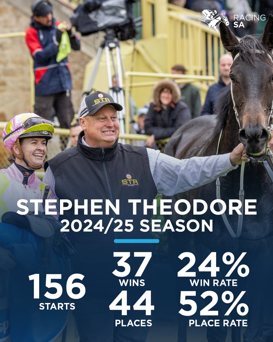 Racing SA (@racingsa) on Twitter photo The King of the Hill 👑
Stephen Theodore has operated at eye catching percentages all season long from his Gifford Hill base, and rejuvenated many a tried horse's career along the way 👏
#HorseRacing | <a href="/Racing/">Racing.com</a> | <a href="/jtzaf/">James Tzaferis</a> The King of the Hill 👑
Stephen Theodore has operated at eye catching percentages all season long from his Gifford Hill base, and rejuvenated many a tried horse's career along the way 👏
#HorseRacing | <a href="/Racing/">Racing.com</a> | <a href="/jtzaf/">James Tzaferis</a>