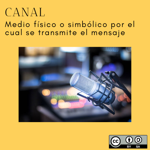 emerson_urtado's tweet photo. 📢🧠 Elementos del Proceso de Comunicación 🧠📢 @jorgearmi20 https://t.co/2TlV4Q6im8