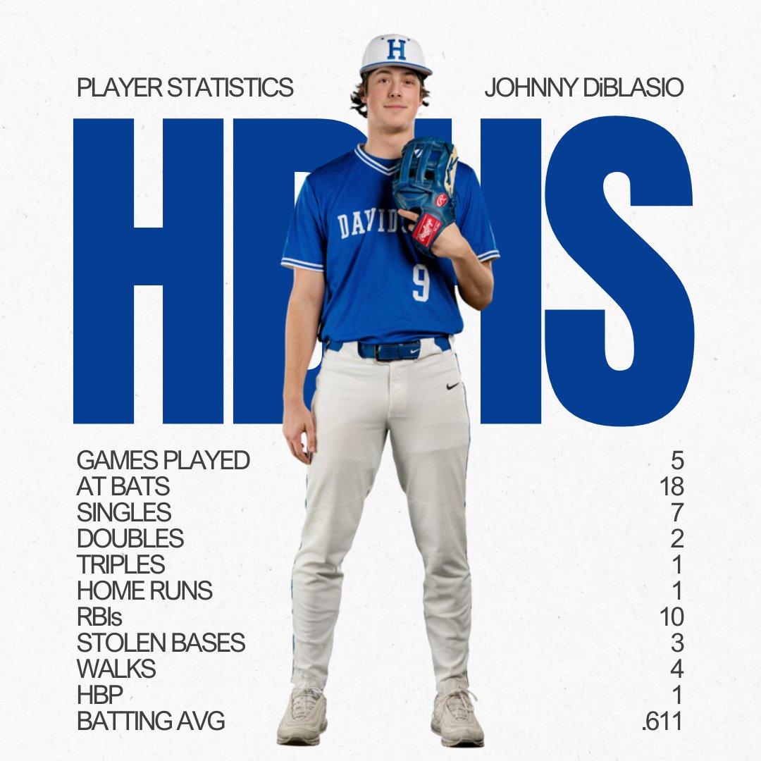 Johnny DiBlasio is up for this week's Columbus Dispatch Athlete of the Week.

Vote until 4pm on Friday.

VOTE HERE: dispatch.com/story/sports/h…