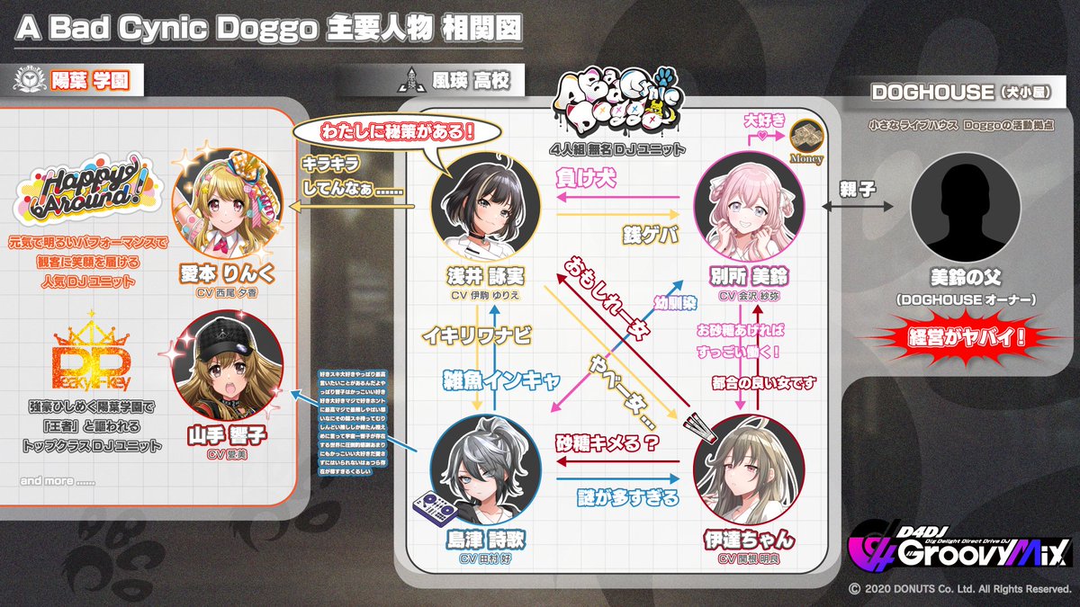 4.5周年イベントに向けて #Doggo🐾 のストーリーをおさらいしよう🎵 A