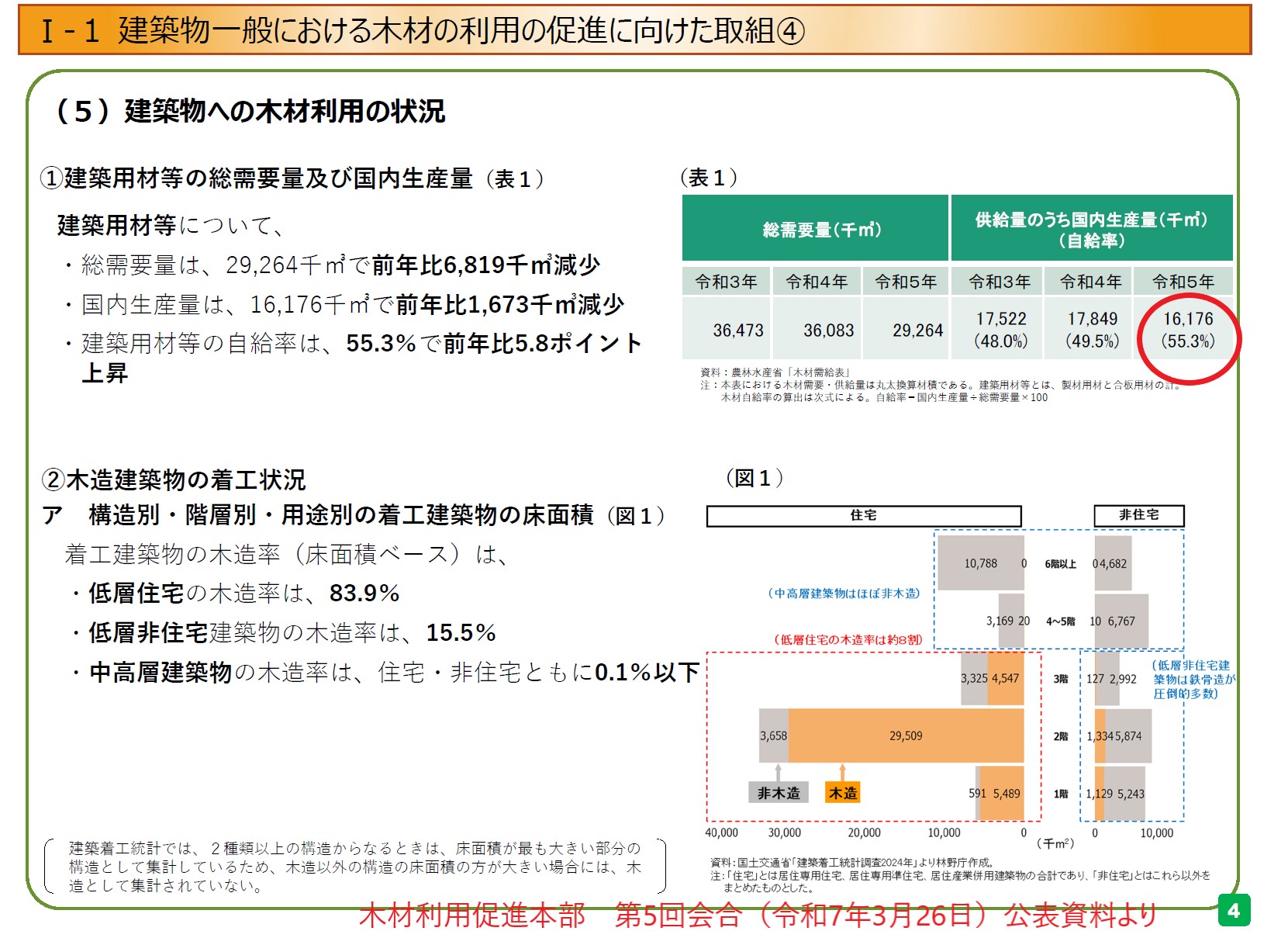 日刊不動産経済通信/不動産経済研究所 (@fdk_tsushin) / X 日刊不動産経済通信/不動産経済研究所 (@fdk_tsushin) / X