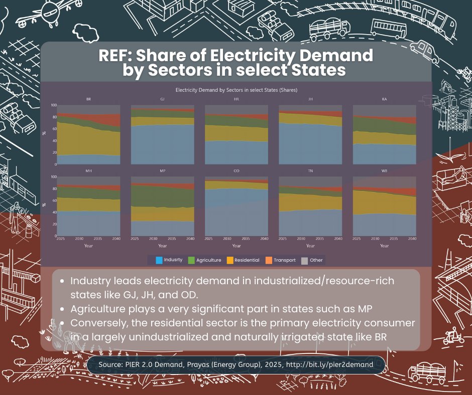 Prayas, Energy Group tweet media