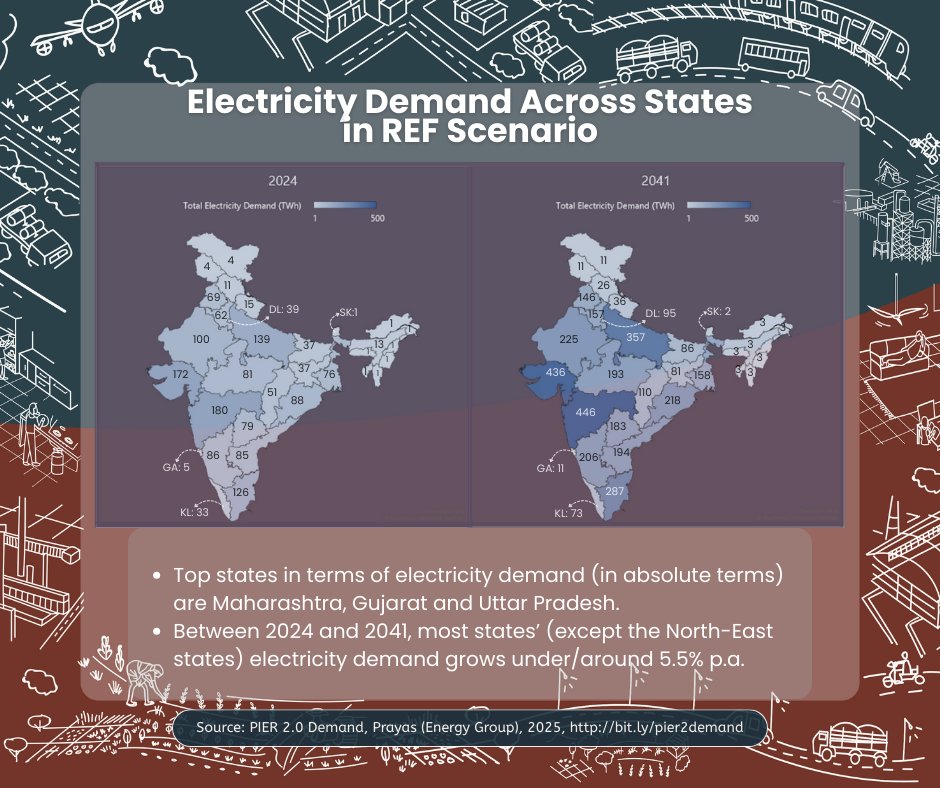 Prayas, Energy Group tweet media