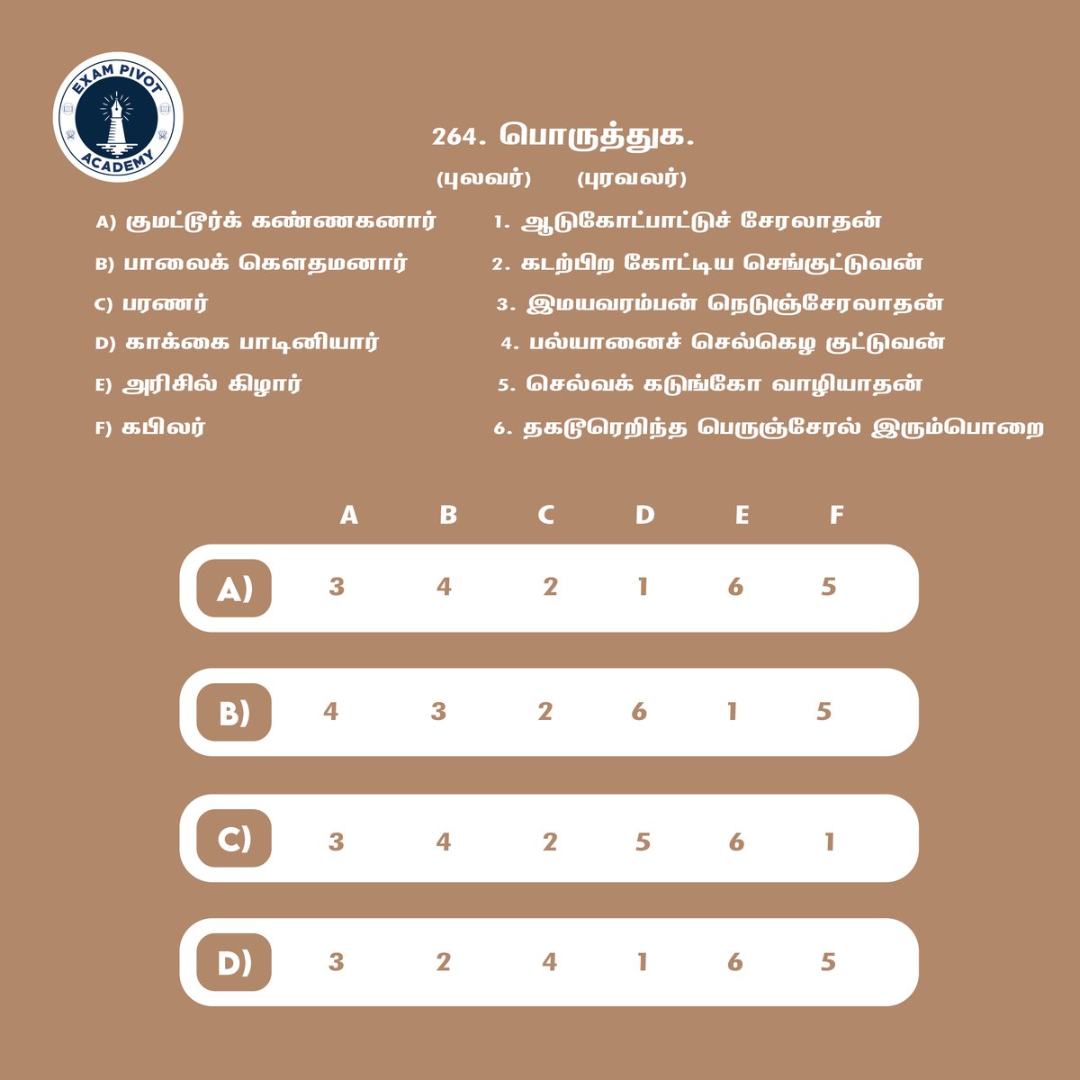 exampivot's tweet photo. TNPSC Daily Quiz: 264❓ Comment your answer

✅ Answer will be posted in the evening

#exampivot #tnpsc #tnpscquiz #tnpscgk #tnpscexam #tnpsctamil #tnpscpreparation #tnpsccurrentaffairstoday https://t.co/5zrQztd2hA