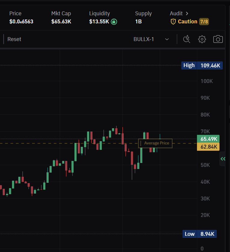 Dp_Cryp's tweet image. #BlueDuck aped at 60k...bundle out..can go high...gamble for now...
A88mPhXnkLXsA1jnzJQmCoVMAfLCgtNEX21FJ9PQpump