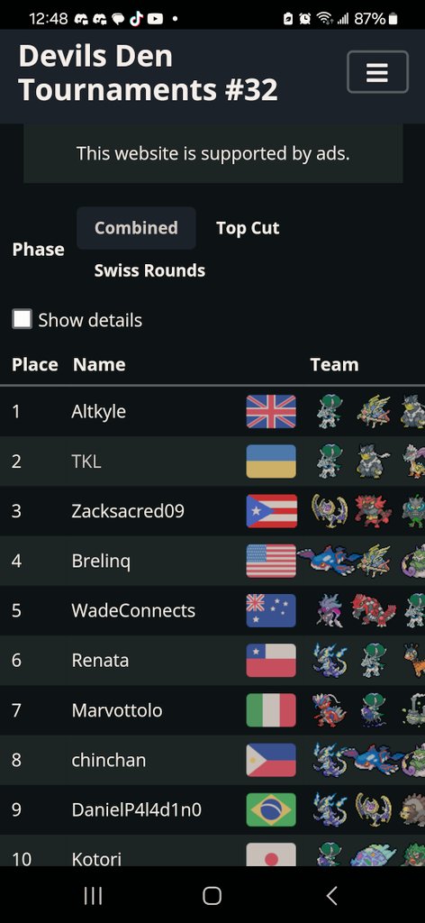 Jose Rivera (@zacksacred09) on Twitter photo This time was my turn to be part of the top cut, got 3rd place at the Devils Den atornament #32 with KoraNala balance. Shout out to the hoomies that got top 16 <a href="/Arekusabii/">Areku</a> <a href="/Black_Js12/">Jorge Sepulveda Matos</a> and Kris ♥️
<a href="/RYUPR/">jean Lebron</a> u got the next one
#ScreamTailBestMon ❤️ This time was my turn to be part of the top cut, got 3rd place at the Devils Den atornament #32 with KoraNala balance. Shout out to the hoomies that got top 16 <a href="/Arekusabii/">Areku</a> <a href="/Black_Js12/">Jorge Sepulveda Matos</a> and Kris ♥️
<a href="/RYUPR/">jean Lebron</a> u got the next one
#ScreamTailBestMon ❤️