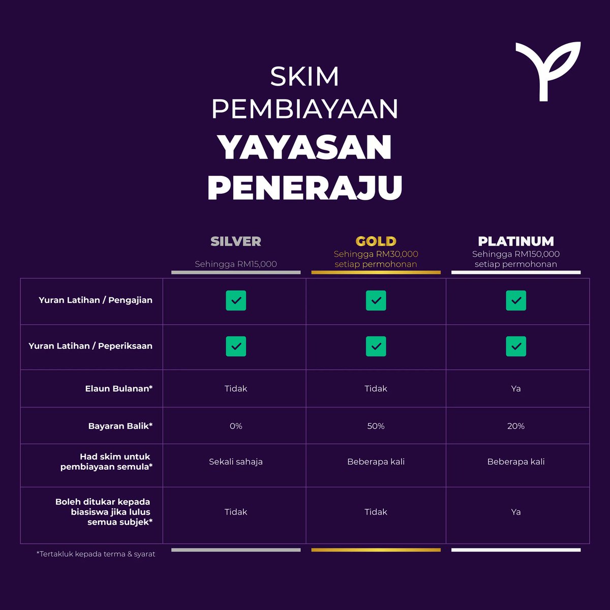 Rafizi Ramli tweet media