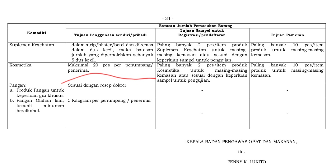 dontcraycray's tweet image. PERBPOM 27/2022 emg yg boleh diimpor cuma 20pcs. Biar apa? Biar  lu ga kebanyakan beli barang impor, biar pada beli lokalan aja. kecuali emg lu pny izin usaha jual beli barang impor