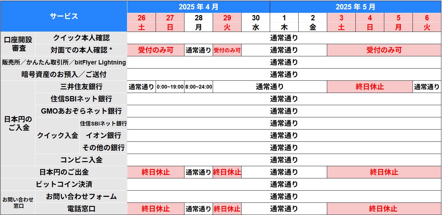 店内商品がすべてレジにて半額！！ bitFlyer（ビットフライヤー）  X: on ビジネス/経済