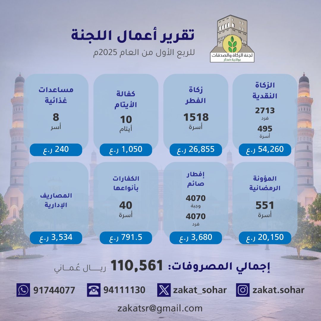 تقريرنا المالي شاهد على عطائكم ناطق بفضلكم 🌿.