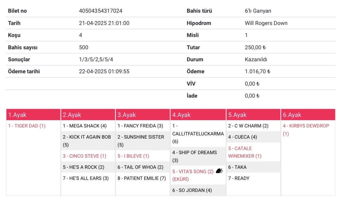 Will Rogers duble ama patlamadı. 
Teklere ganyan alsam daha iyiymiş 😂