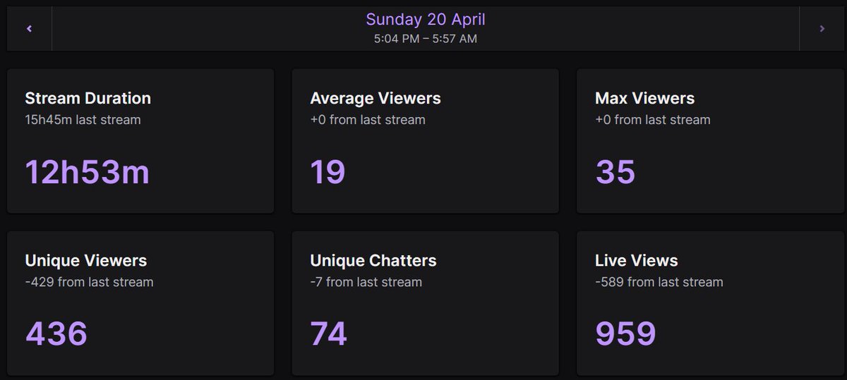 4th successful stream since my comeback 💪
@WTJFuture