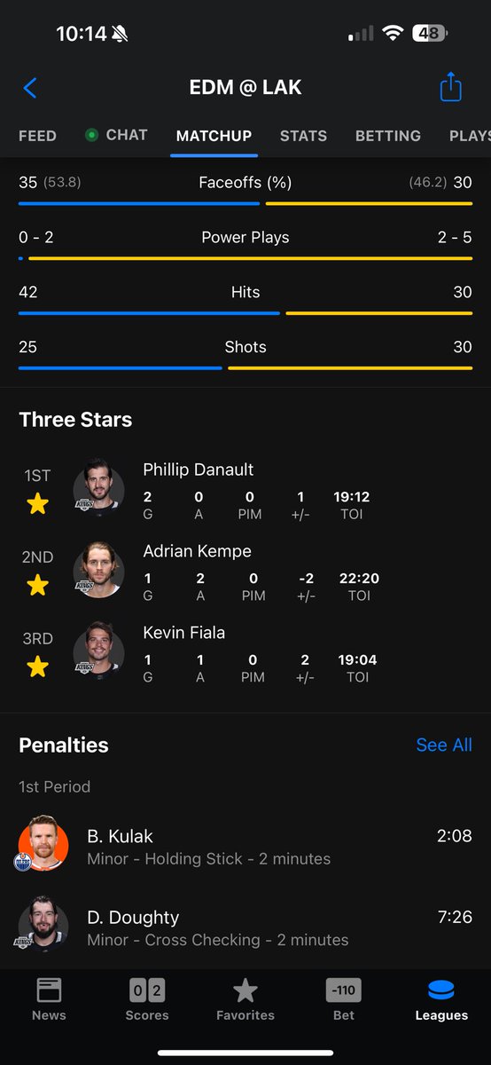 If Skinner could manage a save here or there, #97 MacJesus almost single handedly engineered one of the biggest comebacks in NHL playoff history. 1G + 3As and he doesn’t make da podium + get a 3 star selection?!  U guys <a href="/LAKings/">LA Kings</a> <a href="/LAKingsPR/">LA Kings PR</a> r a ROYAL JOKE!!!! 
#HomerSimpson2TheMax