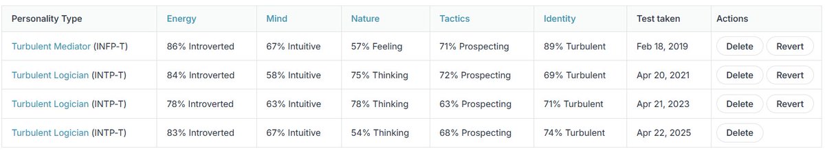 exposing myself jk ahahhahaha

????? ANG CONSISTENT