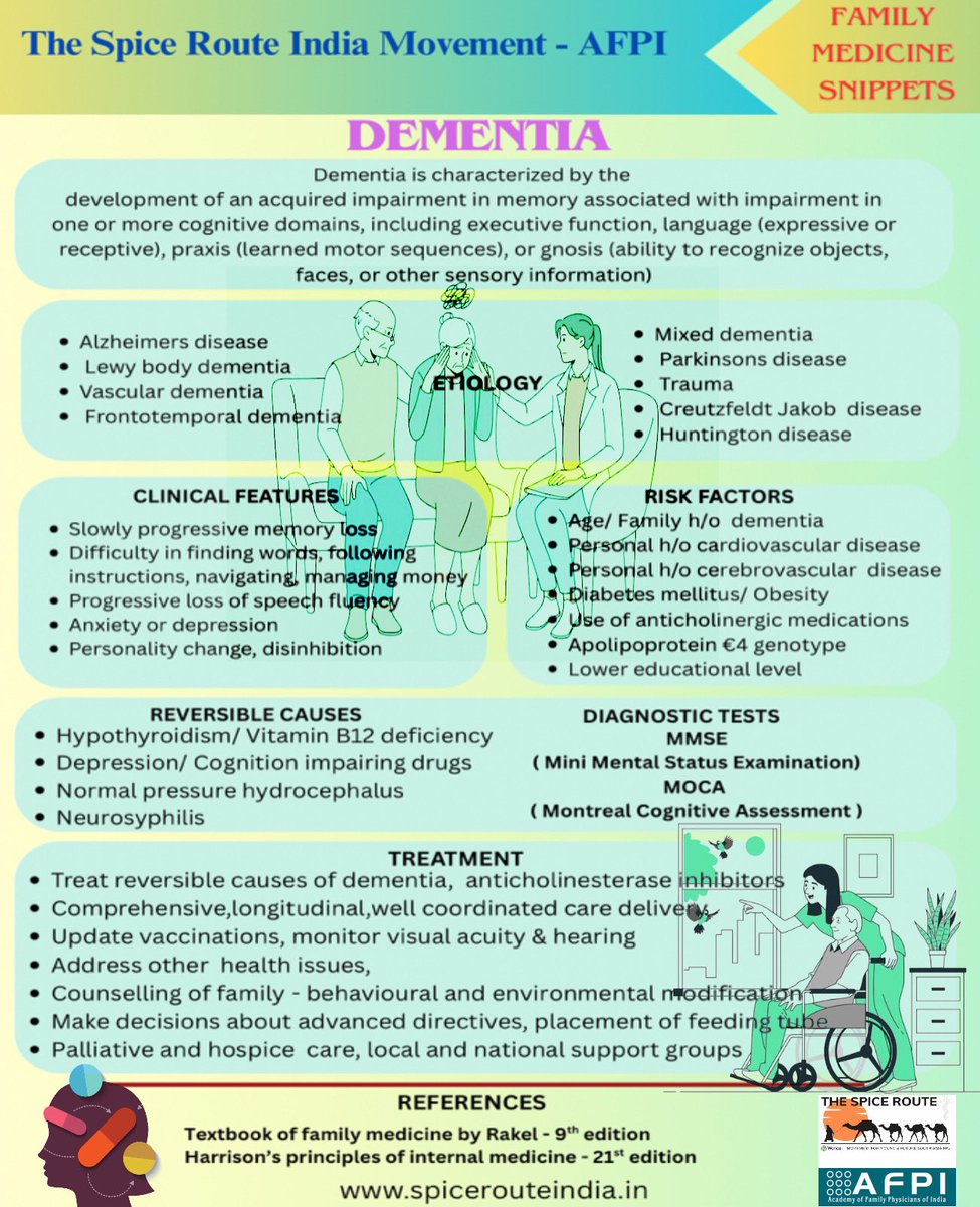 This Tuesday we bring to you a very common geriatric topic in our series of Family Medicine Snippets - DEMENTIA

Proper counseling  goes a long way in management &amp; in assuring good quality of life.

#familymedicinesnippets #proudtobeafamilyphysician #spicerouteindiamovement