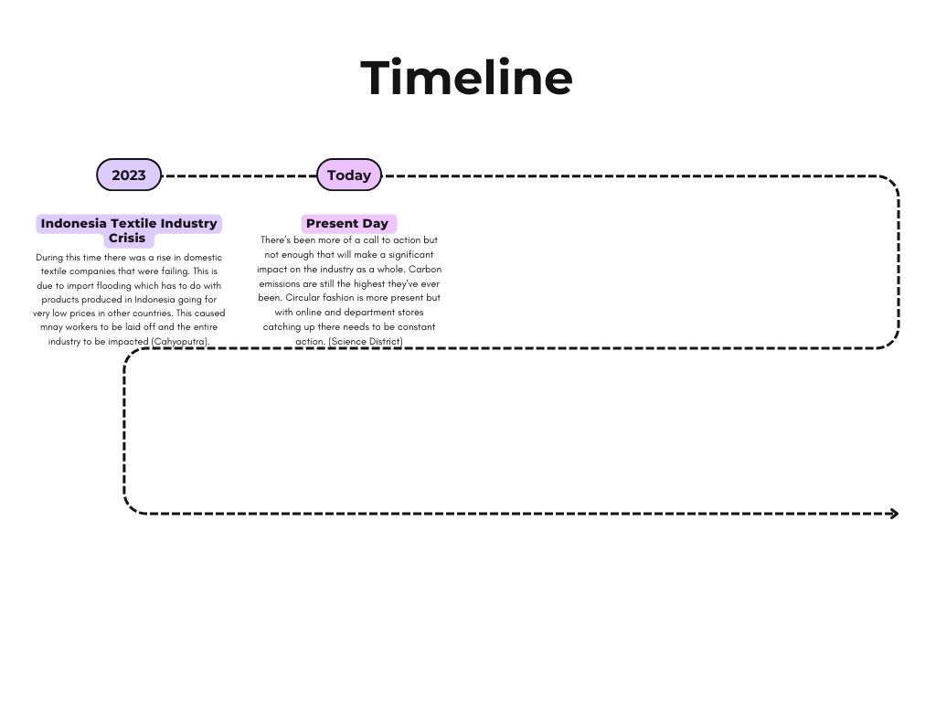 NataliaNav91920's tweet photo. #CPTimeline #Fastfashion #Sustainability #W60Sustain https://t.co/bjD7oQb1jX
