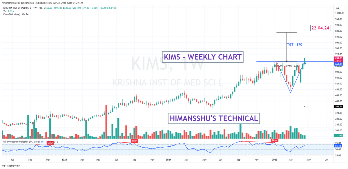 himthakkar's tweet photo. KIMS - BO ON WEEKLY CHART. https://t.co/xeLEEAj78m