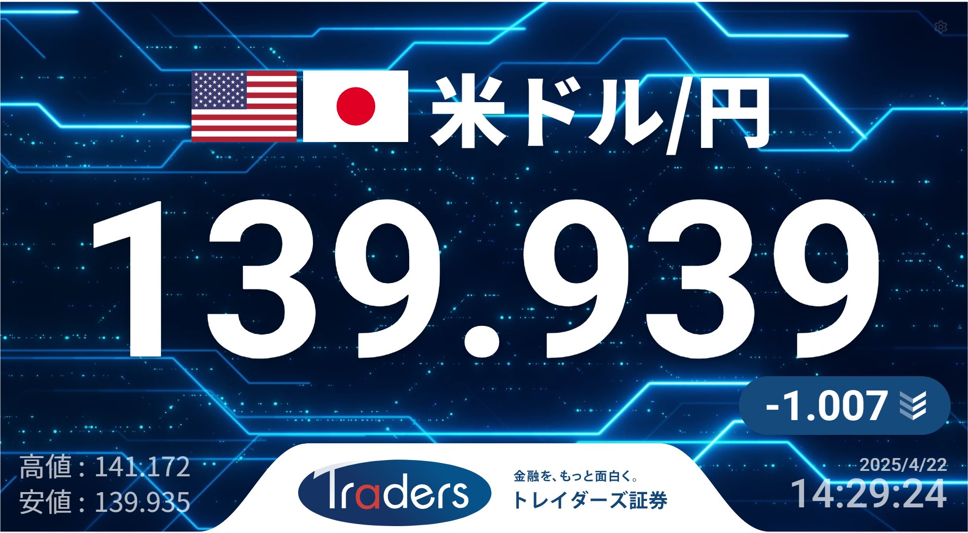 みんなのFX｜トレイダーズ証券【公式】 on X: 