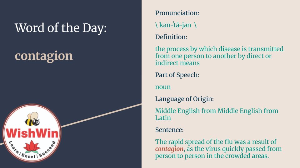 WishWin10's tweet photo. WishWin – Word of the Day brought to you by Aryan Khedkar.
#WishWin #vocabulary #Vocabathon #Scripps #spellingbee #spellathon #mathathon #math #online #championship #Writeathon #speech #Speechathon #publicspeaking #Talent #TalentFair #Geography #Science #STEM #STEMFAIR #Grammar https://t.co/zopZQ3ZSnL