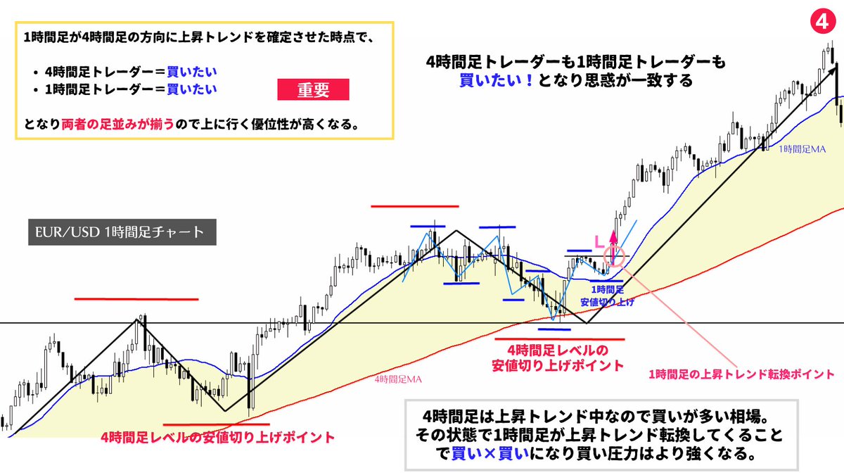 100億円トレーダー@バンコク在住🇹🇭 (@million_trader8) / X 100億円トレーダー@バンコク在住🇹🇭 (@million_trader8) / X