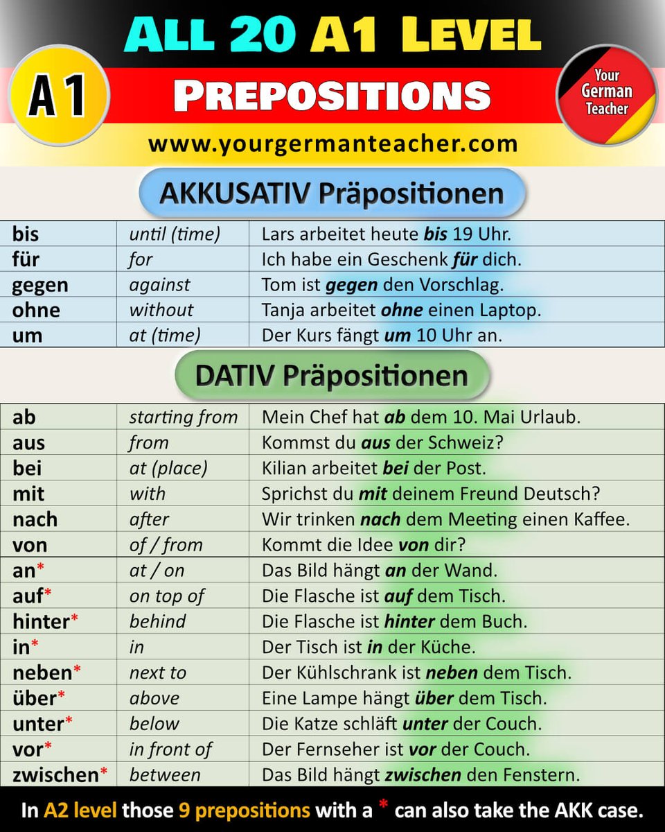 All German prepositions you need for the A1 level. 🎯
Don't miss the important side note at the bottom! 😉
Bis bald! 👋😊