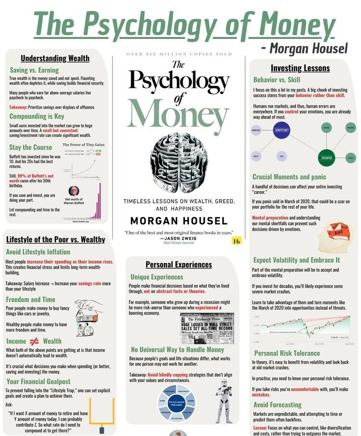 Maxibrown2's tweet image. Visual Summary of “The Psychology of Money”. 

[Steal it].    📚🔥            👇🏿
