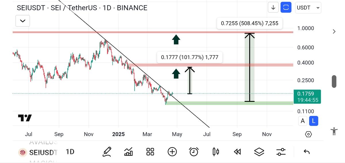 0cyKyw7kiPtYyQ4's tweet image. #SignalGate2  #LCDLFAllStars