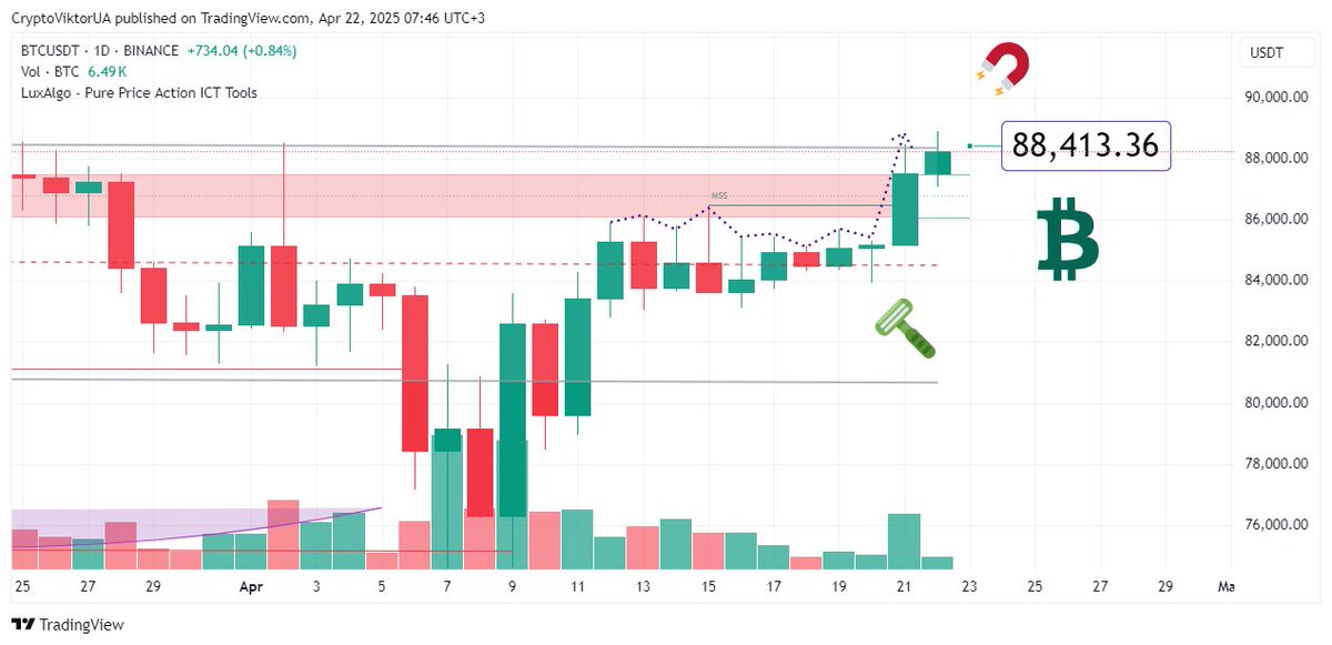 📈 Прогноз Биткоин на Сегодня [22 апреля 2025 года]  Присоединяйтесь к Обсуждению - Форум Криптовалют ➤ forum.kriptovalyuta.com/viewtopic.php?…