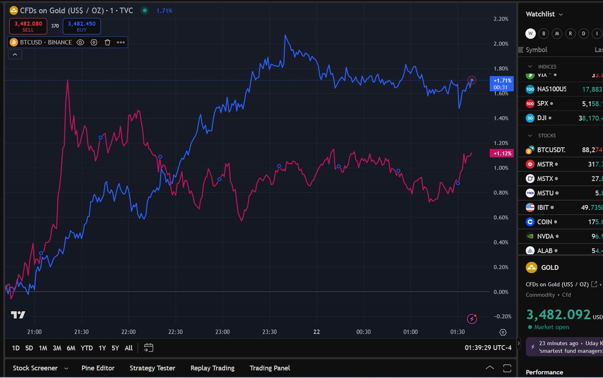 SolanaRules's tweet image. Could be the best chart to track.