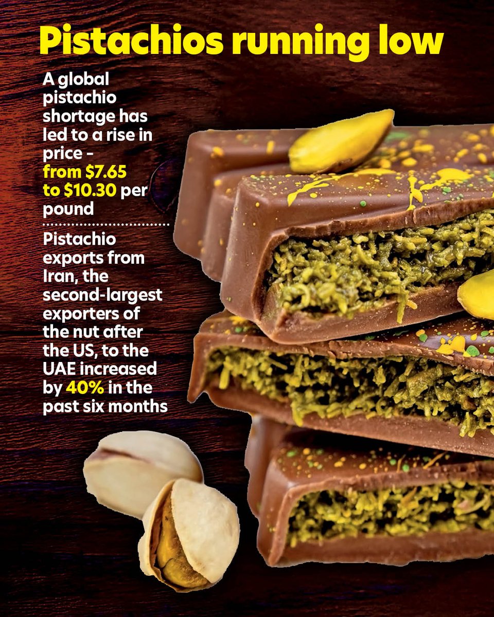 Calcutta_Times's tweet image. While there’s a #matcha shortage brewing in #Japan, a global #pistachio shortage is also driving up prices of the nut. 
#DubaiKunafachocolate #Kunafachocolate #trending #socialmedia #instagramtrend #matchatea