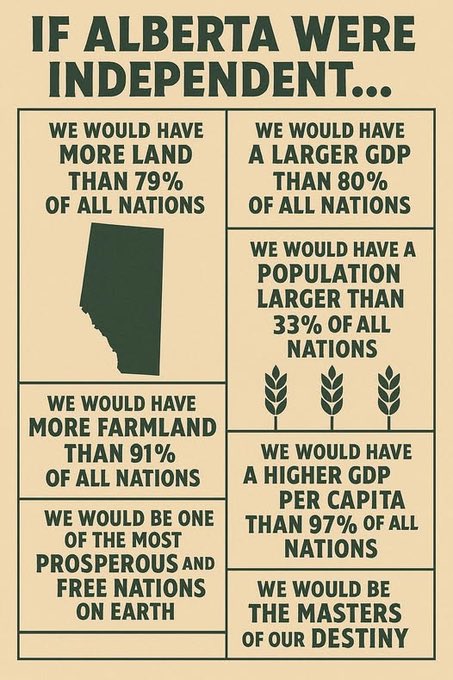 Coralie4955's tweet image. #AlbertaIndependence