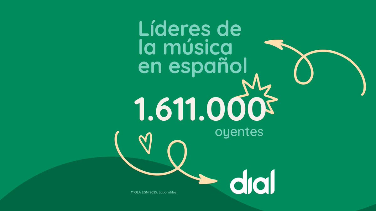 ¡La familia Dialera crece! 1.611.000 de gracias por estar cada día con nosotros disfrutando de lo mejor de nuestra música!

Líderes de la música en español

#egm