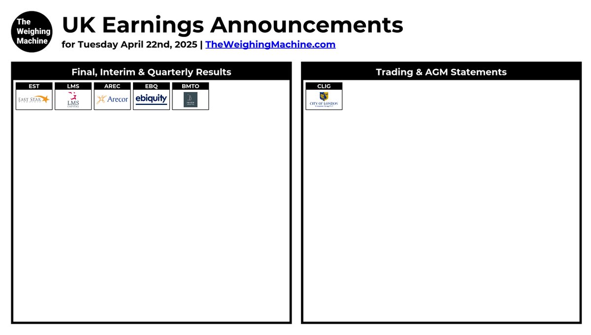 #UKEarningsAnnouncements

#EST #CLIG #LMS #AREC #EBQ #BMTO

theweighingmachine.com/uk-morning-mar…