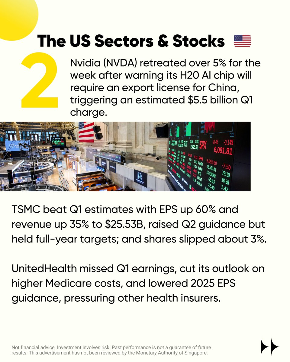 TigerBrokersSG's tweet image. Tiger Spotlight: Financial news of the week
Read more: ttm.financial/post/426802260…
———————————————
Refer to get rewards: tigr.link/9AjqJR
Official Telegram Group: t.me/TigerBrokersSG
#TigerBrokersSG #Fed #TechStock #EarningsSeason  #trading $NVDA $TSMC $STI  $FED