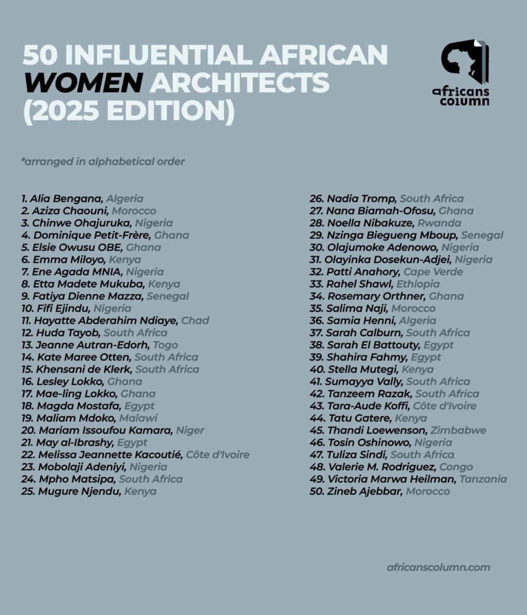 Big news! 
Our CEO Tatu Gatere has been named one of 50 Influential African Women Architects by @AfricansColumn.
We're proud to be part of the movement transforming construction, one skilled woman fundi at a time.
#Buildher #WomenInConstruction  #AfricanWomenArchitects