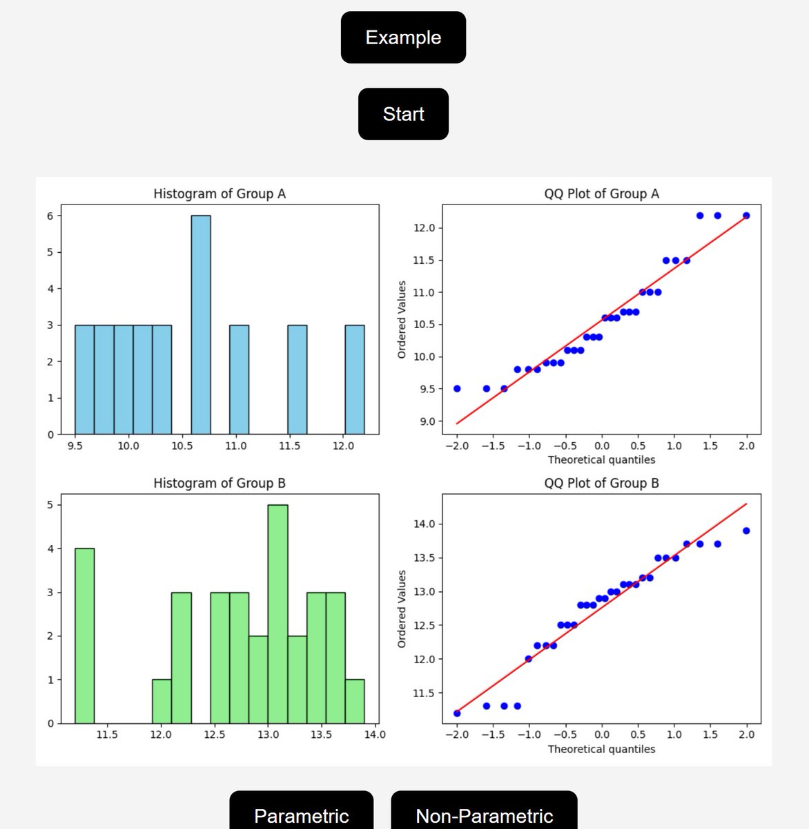 BioChemCalc's tweet image. ❓t-test or Wilcoxon?

This free tool chooses the right test based on your input:
✔️ Normality, variance, p-values
✔️ Graphs included
🔗 biochemcalc.com/sti_tow  
#DataAnalysis #Bioinformatics #OpenTools