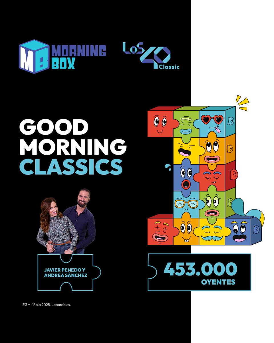 Cada mañana, 453.000 oyentes nos acompañáis al grito de 'gooood morning' para despertar con <a href="/javierpenedo/">Javier Penedo</a> y <a href="/soylasirenitaa/">Andrea</a>. 📻 ¡Gracias por ser los mejores! #EGM