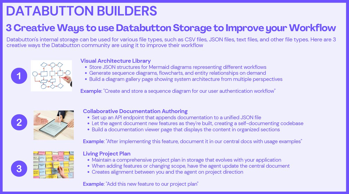 ElleAI_'s tweet image. Did you know that you can use @DatabuttonHQ  storage in more creative ways?  These are my favourite use cases right now, what creative ways have you used Databutton storage to improve your agentic workflow? 🤔 

Let&apos;s build together! 💜

#Databutton #VibeCoding #AgenticWorkflow