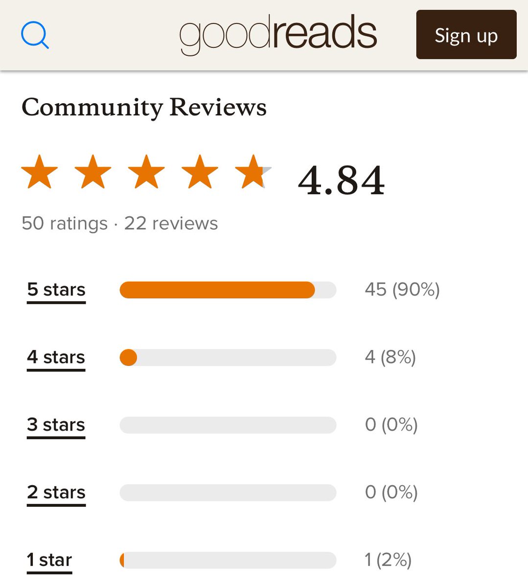I can’t tell you how grateful I am to everyone who has left an early review for HUMAN REMAINS and amazed to see 90% 5 stars ⭐️⭐️⭐️⭐️⭐️. Thank you so much - it is out on April 24th ❤️