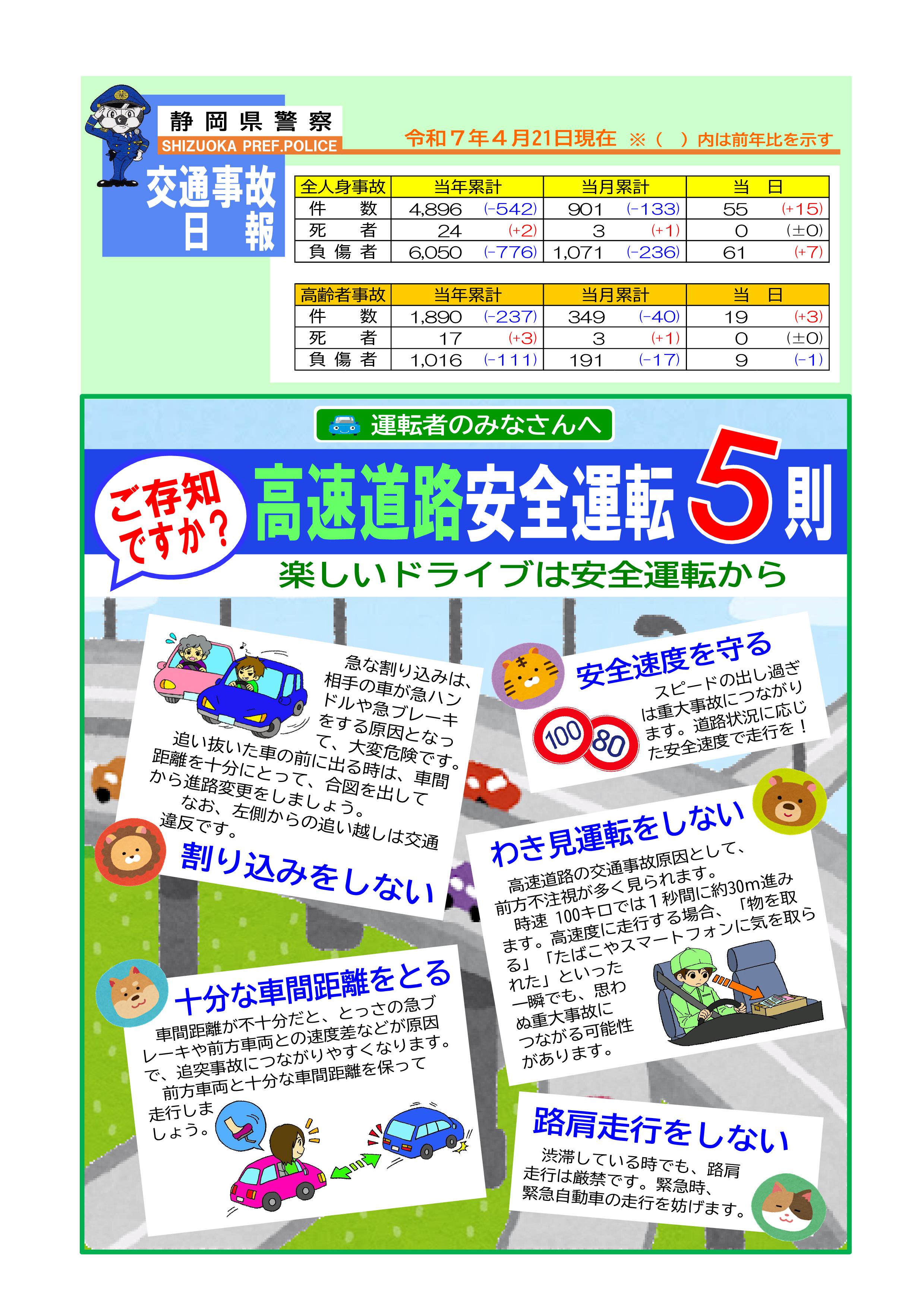 静岡県警察本部交通安全情報 (@SP_koutuanzen) / X