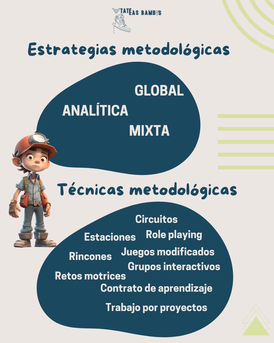 penchoroac's tweet photo. 🧠 Modelos pedagógicos 🚀 Metodologías activas 👨‍🏫 Estilos de enseñanza 🎯 Estrategias metodológicas 🛠️ Técnicas metodológicas
⚡ ¡Y sí! Todo esto puede integrarse de forma práctica en una misma sesión. https://t.co/RiGBrnZFN5