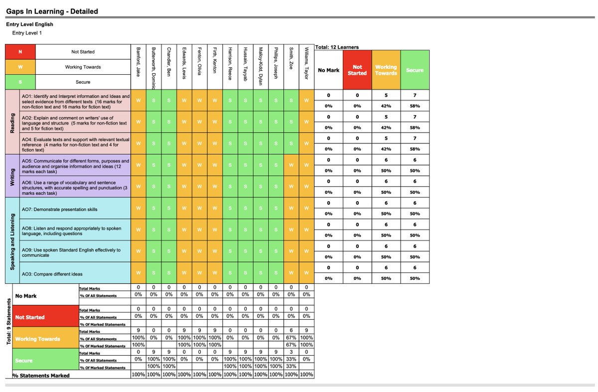 educateruk's tweet image. Why Choose Educater?
At Envision, we believe that easily accessible data leads to meaningful impact in the classroom. User-friendly reports allow you to gain clear, actionable insights into student performance with ease.
#ProgressTracking #InclusiveEducation #DataDrivenLearning