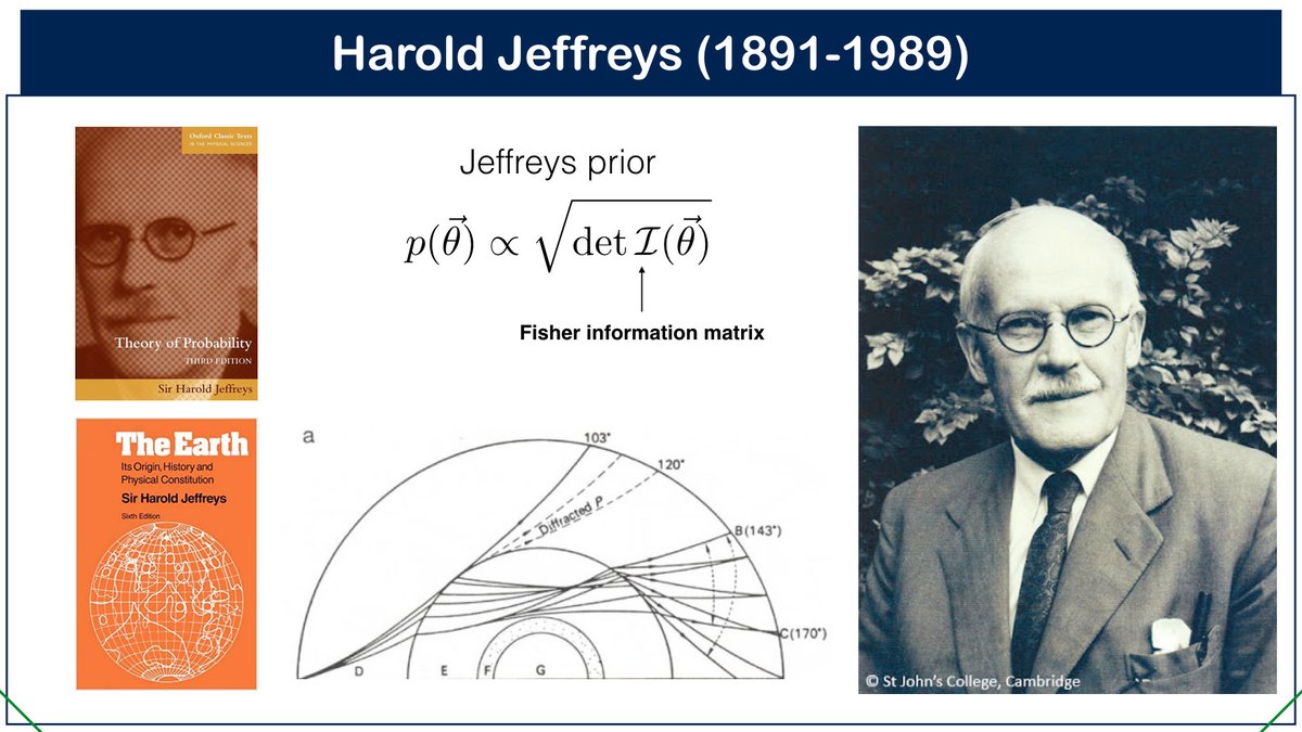 Sir Harold Jeffreys was born #OTD in 1891. A British mathematician, geophysicist, and astronomer, he furthered the idea that the Earth’s core is liquid and made major contributions to Bayesian statistics.
en.wikipedia.org/wiki/Harold_Je…