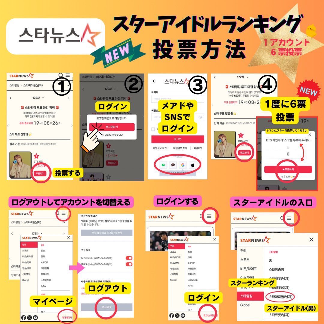 TEAM_JIMIN_JP2's tweet photo. 🗳スター🌟アイドルランキング182週 (〜4/24 15時)

ジミンちゃん1位✨
今日の6票もお忘れなく投票お願いします🙇‍♀️

🔗 https://t.co/D11PboxbqW

✔︎1アカウントあたり6票
✔︎一度に6票投票できます✨
✔︎日付が変わる前に投票お願いします🙇‍♀️ https://t.co/XQpdsA5V2C