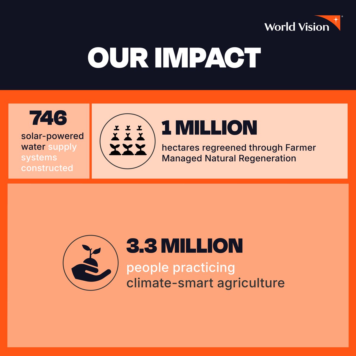 World Vision Asia-Pacific tweet media