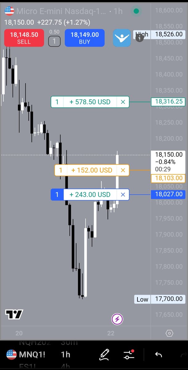 TopGyalTrader's tweet photo. Raised stop to $220. Can't keep my eyes open. See you in NY sesh.   #1micro #progress @I_Am_The_ICT https://t.co/4QGjyHgsVS