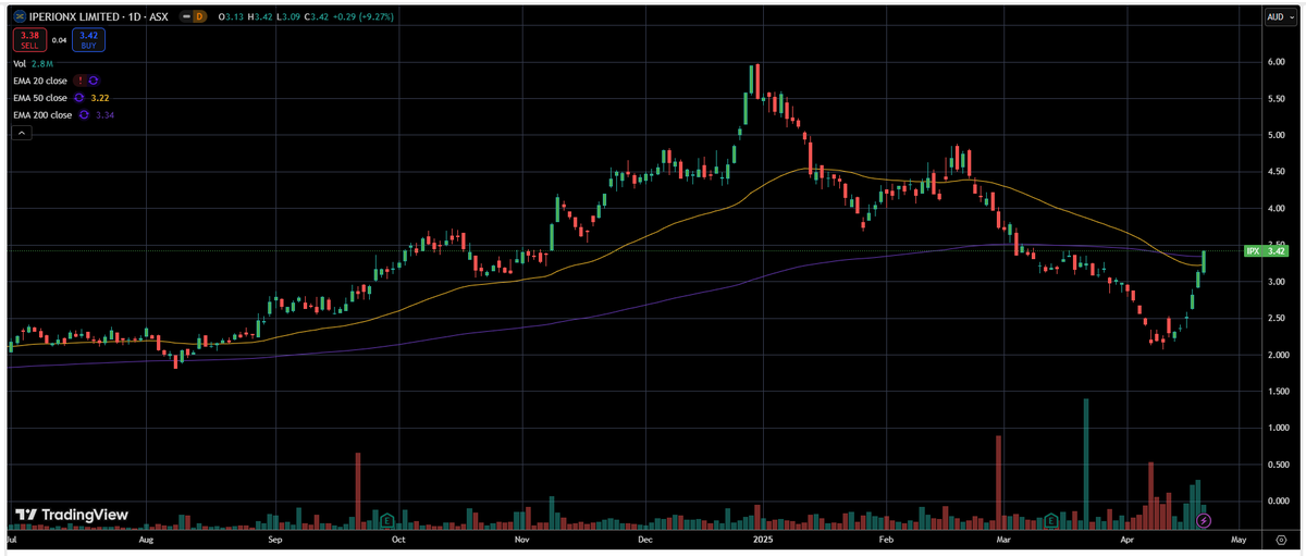 $IPX  U.S #titainium supply.
